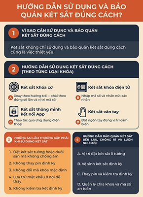 Hướng Dẫn Sử Dụng Và Bảo Quản Két Sắt Đúng Cách – Đảm Bảo An Toàn Tối Ưu Cho Tài Sản