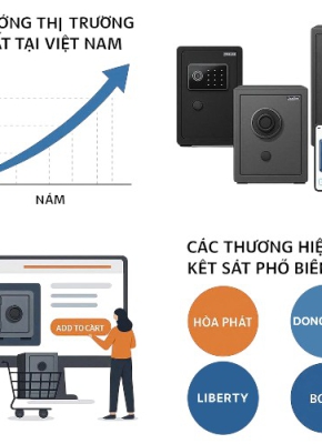 Xu Hướng Thị Trường Két Sắt Tại Việt Nam 